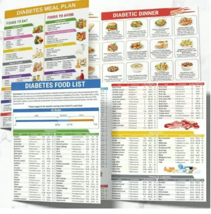🔥🎁Diabetes Food List & Meal Planner