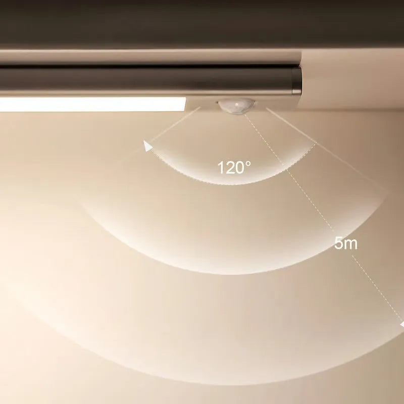 Rechargeable Motion Sensor Led Lights